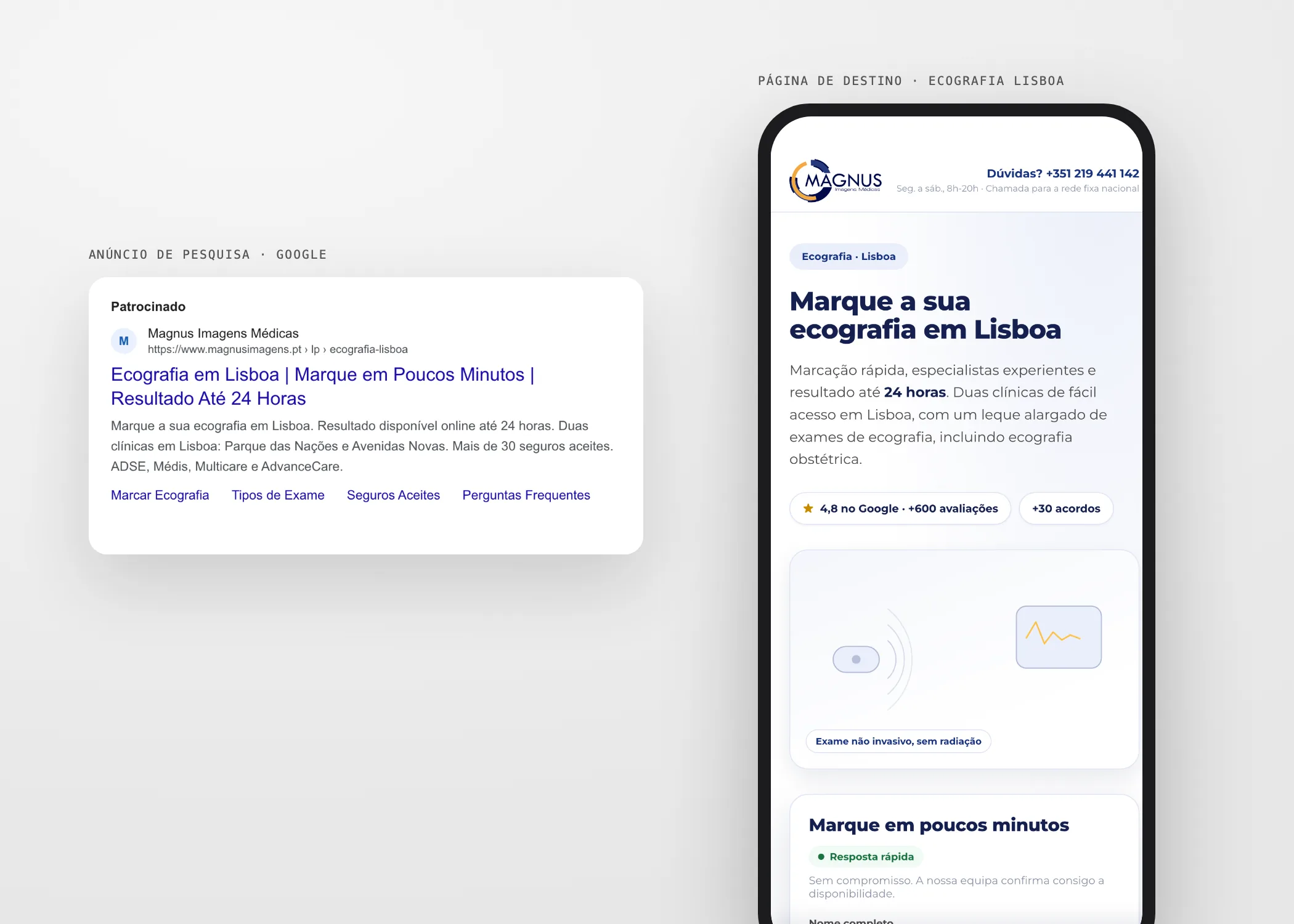 Anúncio de pesquisa do Google para ecografia em Lisboa e a página de destino da Magnus Imagens Médicas num telemóvel